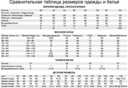 Как перевести деньги в Германию: варианты и комиссии Как перевести деньги в Германию: варианты и комиссии