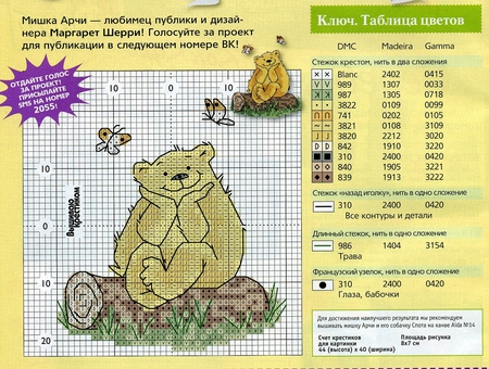 Прически по этапно Прически по этапно