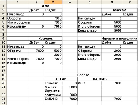 Образец самолетика в бухучете