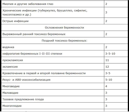 Анкета факторов риска на рабочем месте образец