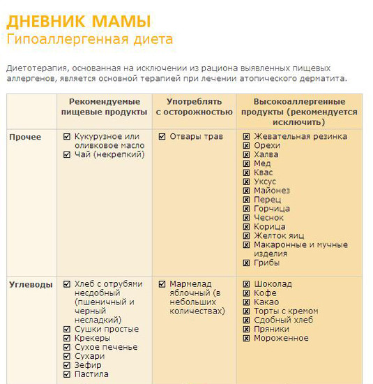 Проактивная терапия атопического дерматита схема